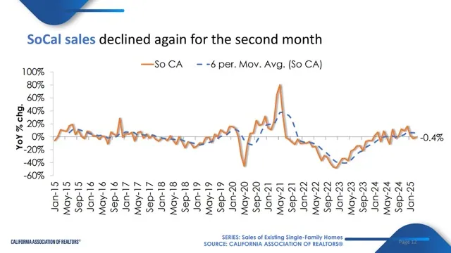 Home Prices Rise