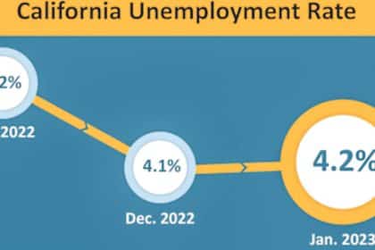 County's Jobless Rate Jumps in January, Outpacing State