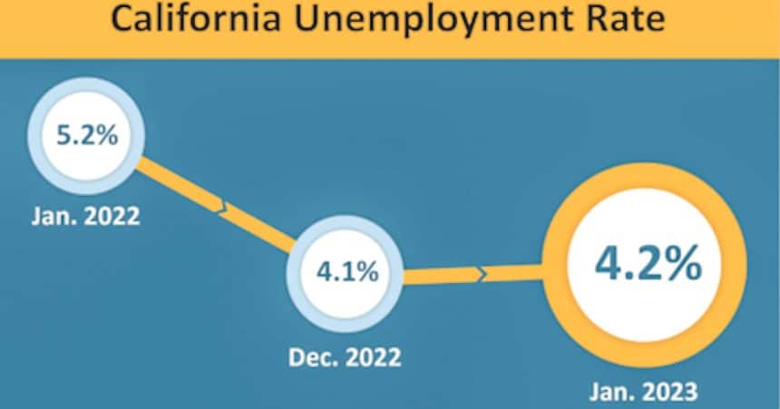 County's Jobless Rate Jumps in January, Outpacing State