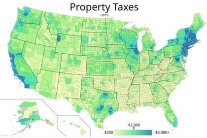 Property Taxes