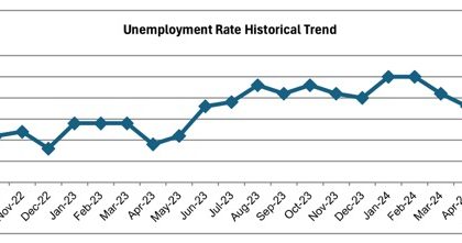 Riverside County Jobs