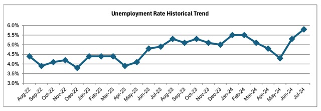 Riverside County Jobs