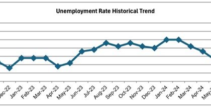 August Jobs Report