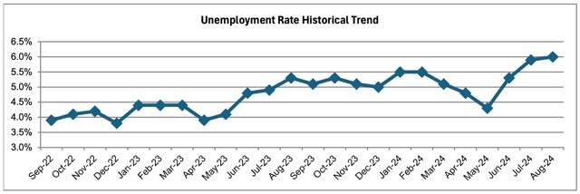 August Jobs Report