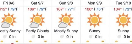 Scorching Temperatures