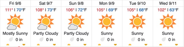 Scorching Temperatures