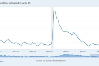 Jobless Rate Drops