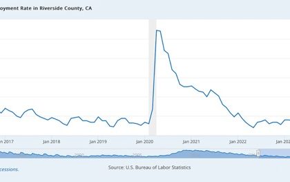 Jobless Rate Drops