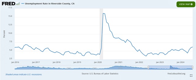 Jobless Rate Drops