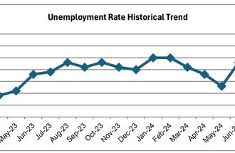 Jobless Rate