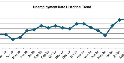 Jobless Rate