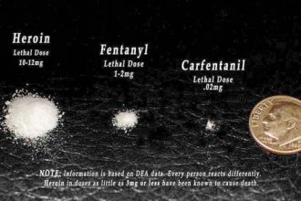 Lethal Fentanyl