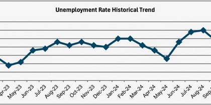 Jobless Rate Drops