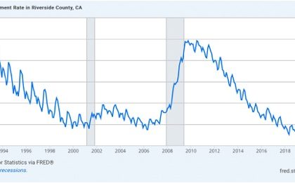 Jobless Rate