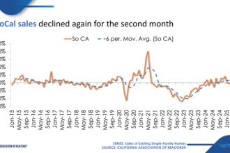 Home Prices Rise