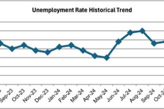 March Jobless Rate