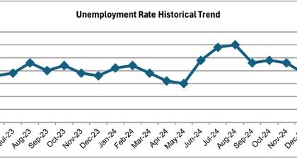 March Jobless Rate