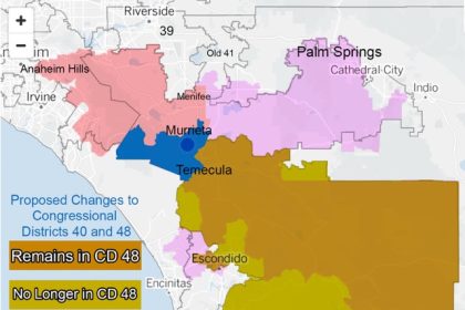 New Congressional Districts. D 48 is currently represented by Republican Darrel Issa, whose political base is San Diego. The proposed CD 48 lops off much of San Diego County (shown in green) while maintaining the brown further east and north. The purple areas would be added to the 48th, extending into the Coachella Valley to Palm Springs. CD 40, currently held by Republican Young Kim, would gain the blue area, currently in colleague Issaʻs district. And it would extend north in the pink area, currently in colleague Calvertʻs 41st district.