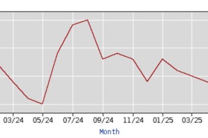 Jobless Rate. Unemployment. Riverside County. Bureau of Labor Statistic