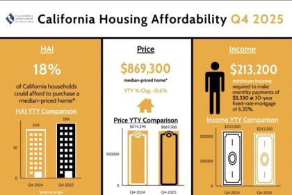 Home Affordability
