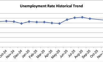 Jobless Rate