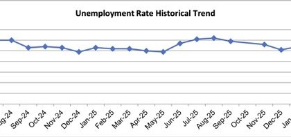 Jobless Rate