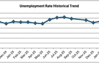 Jobless Rate