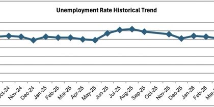 Jobless Rate