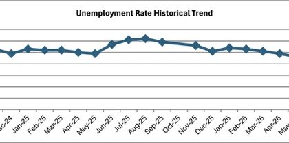 August Jobless Rate